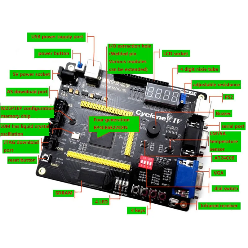 NIOSII основная плата Altera Cyclone IV EP4CE FPGA макетная плата отправить инфракрасный пульт дистанционного управления загрузчик