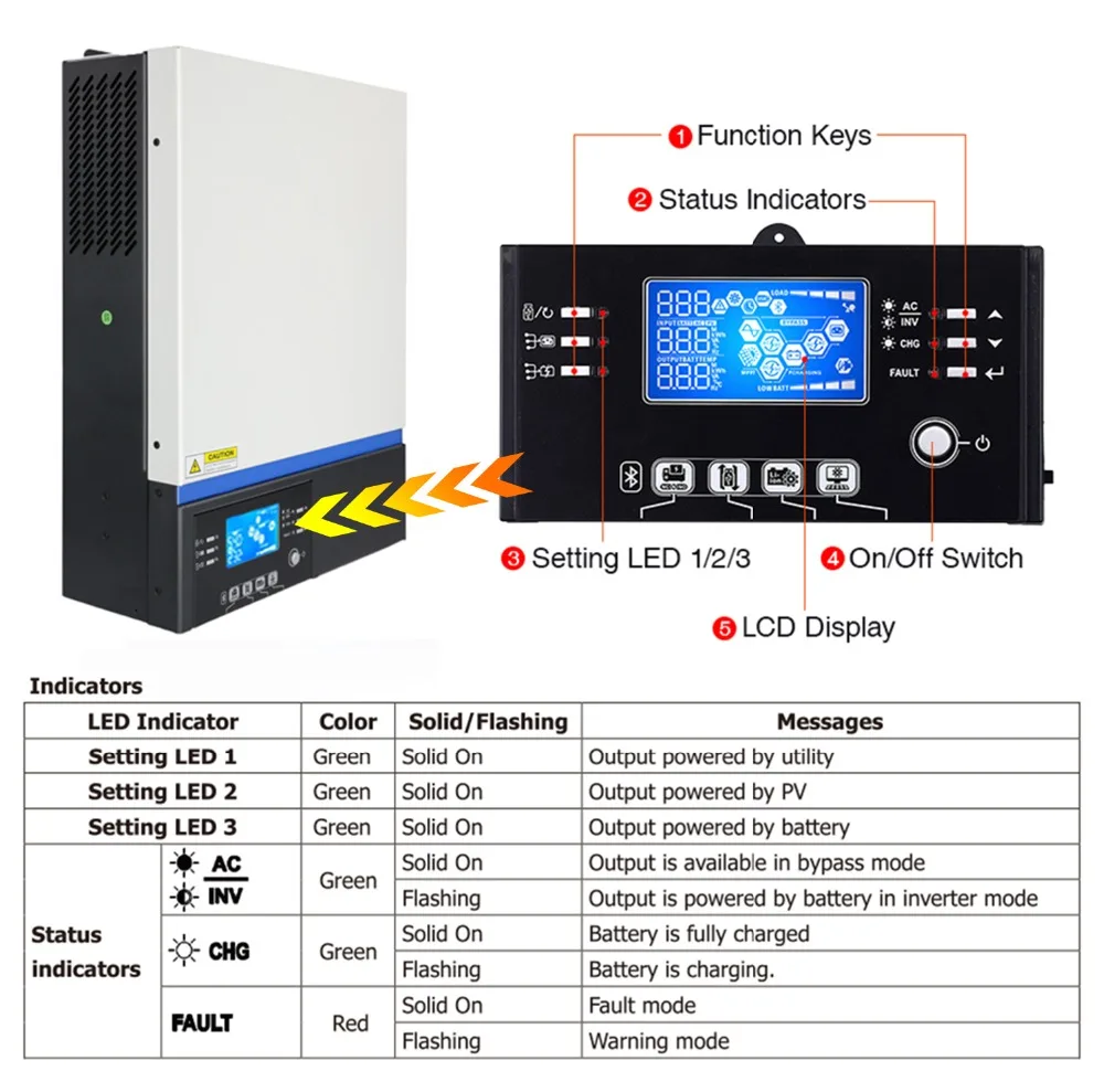 230v da Onda de Seno Controlador de Carga e 40a Iii com Usb Inversor Híbrido Puro Built-in 80a Mppt pv ac Carregador vm Bluetooth 24v 3kw de seno 3kw built-in 80a mppt pv