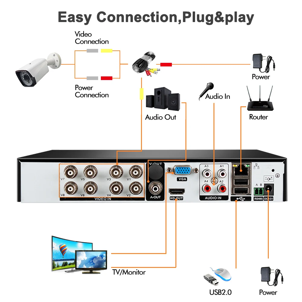 H.264 HD 8CH DVR 1080P AHD CCTV системный комплект для фотокамеры 2MP наружная Водонепроницаемая ip-камера Домашняя безопасность система видеонаблюдения