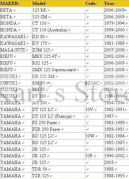 Для HONDA CT110 для YAMAHA YBR125 TT-R110 для BETA125 мотоцикл YBR 125 428 цепная передняя Звездочка 14 15 16 17 зубчатые звездочки