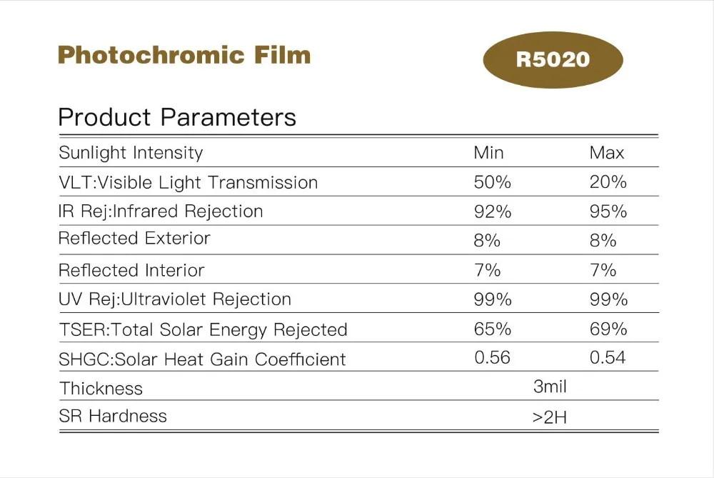 SUNICE Changed VLT50%~ 20% оконная пленка умное оптически управляемое стекло конфиденциальности Солнечный оттенок автомобиля Buliding теплоизоляция 1,52x30 м