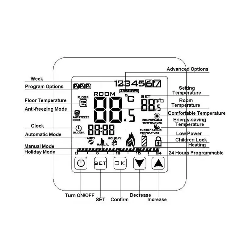 

Gas Boiler Heating Temperature Controller Programmable Thermostat Wall Mounted