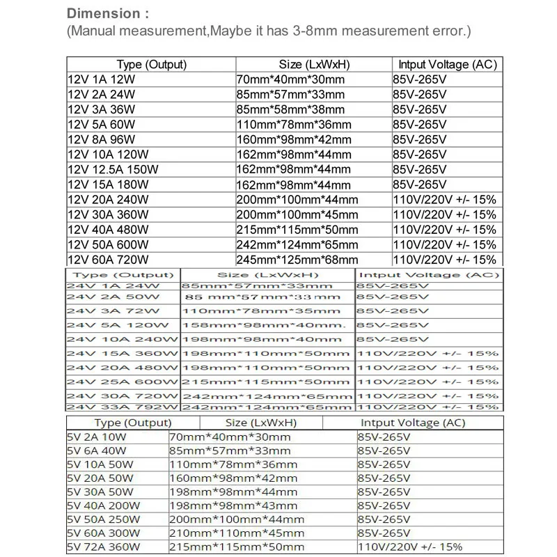 5V 12V 24V 36V Питание AC DC 110V 220V TO 15V 18V 30V 48V 1A 2A 3A 5A 10A 20A 30A импульсный источник питания