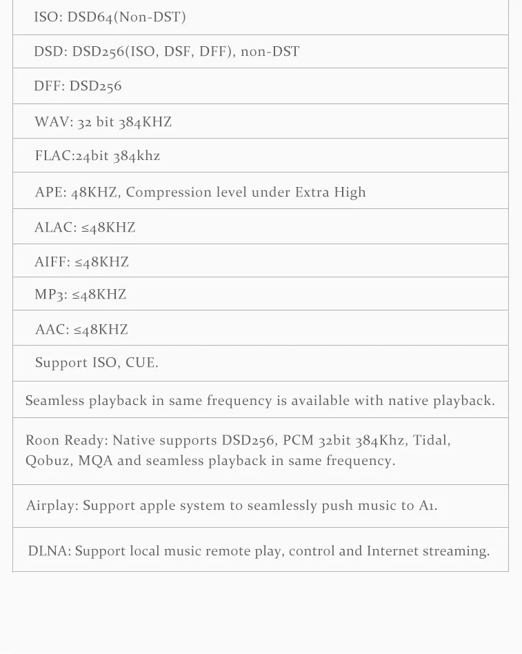 Soundaware A1 Национальный Многофункциональный потоковый плеер DSD256 PCM384 Hifi декодирование усилитель для наушников
