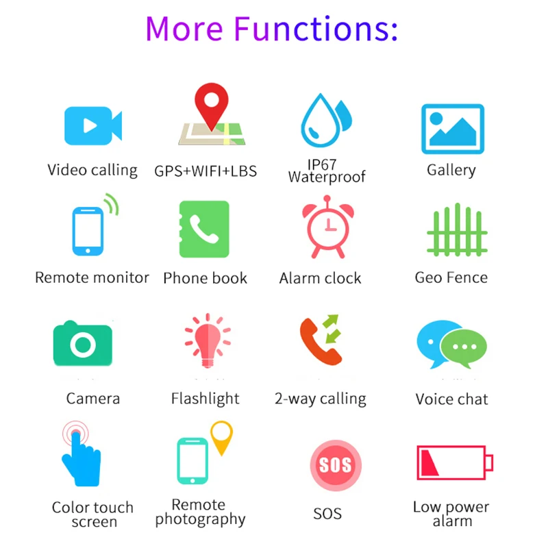 Водонепроницаемые Детские Смарт часы S5 4G GPS Wi Fi LBS трекер телефонные SOS