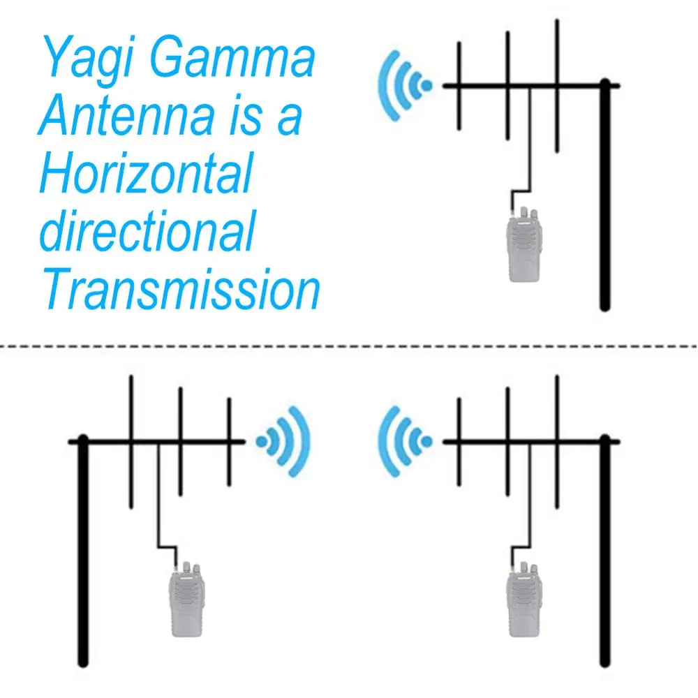 Yagi с высоким коэффициентом усиления HD1 из алюминиевого сплава UHF 430 450 МГц радио