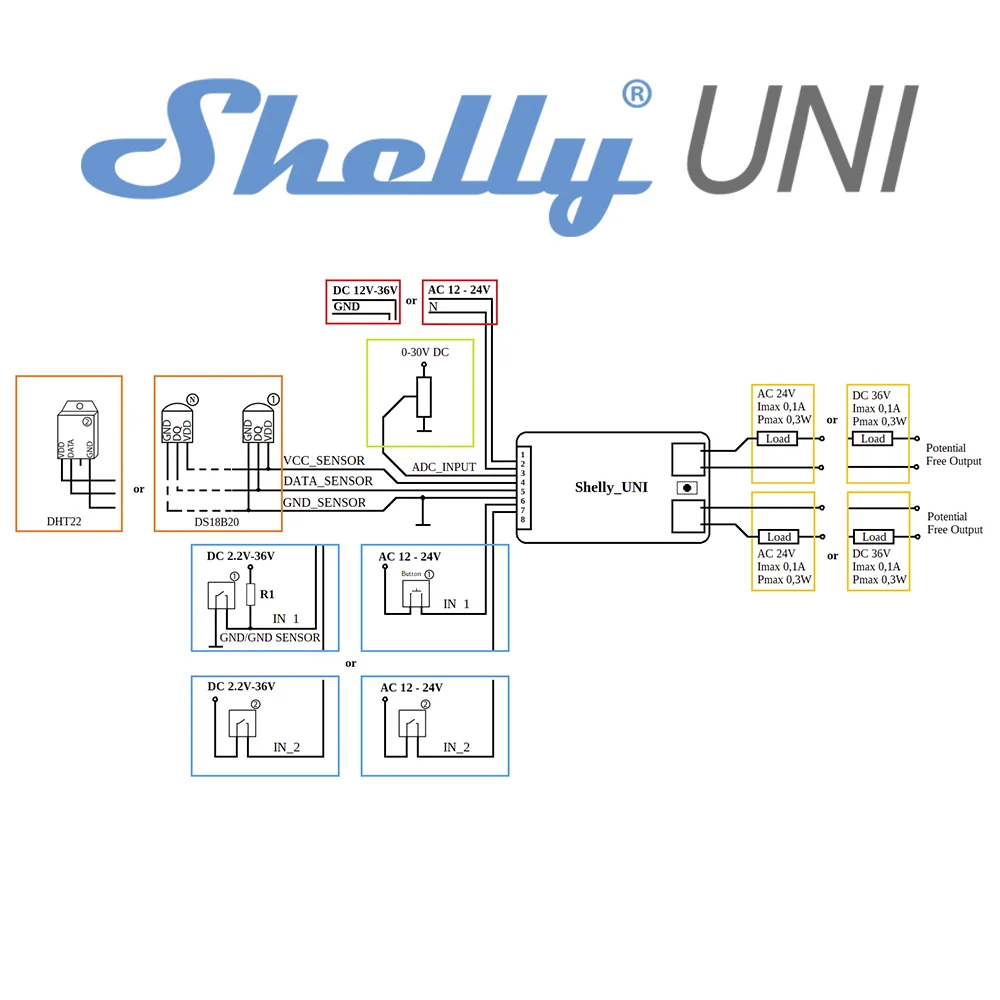 Shelly Uni Smart Home WiFi Switch Mini Relay Intelligent Operated Implant Smallest Universal Module For Any Old Appliance