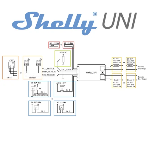 Shelly Uni 스마트 홈 와이파이 스위치, 미니 릴레이 지능형 작동 임플란트, 모든 오래된 가전 제품용 소형 범용 모듈 6