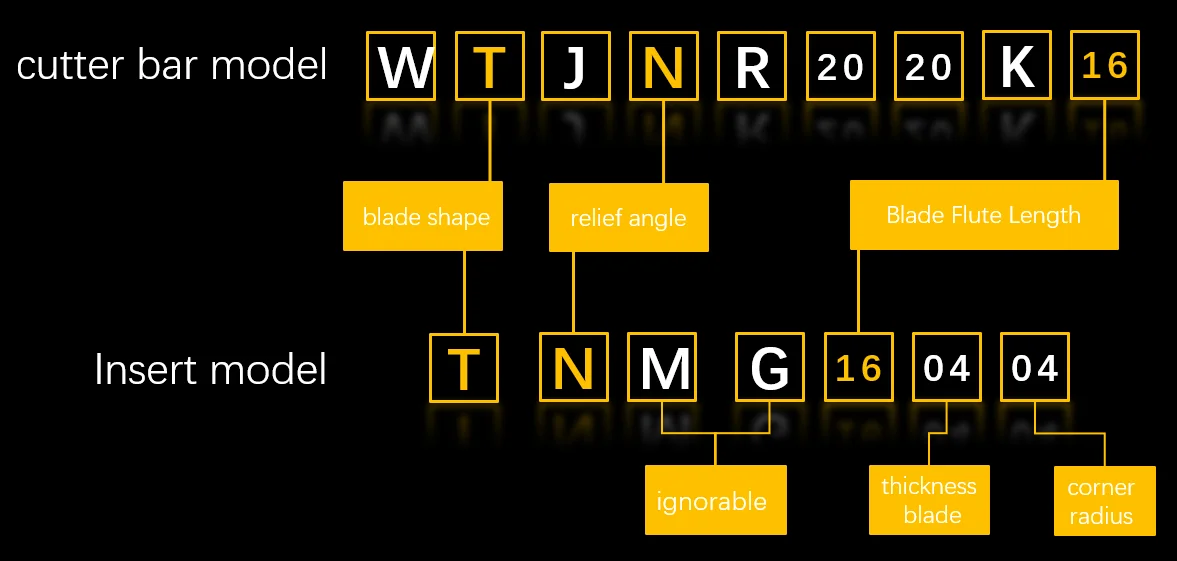 Для проворачивания стержень WTJN WTJNR1616 WTJNL1616 H16 WTJNR2020 WTJNL2020 k16 WTJNR2525 WTJNL2525 m16 WTJNR3232 p16 резак для машины типа TNMG Треугольники вставка
