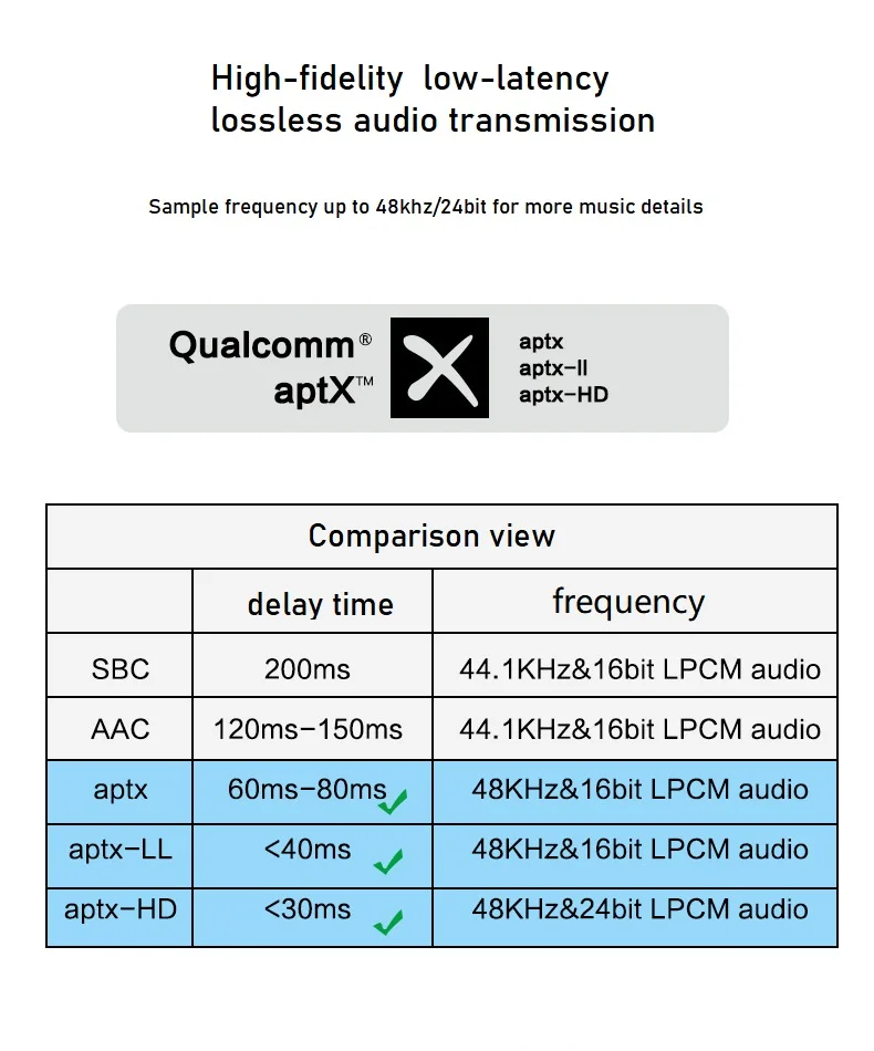 SBC Vs AAC Vs AptX Which Is Better Bluetooth Codec, 53 OFF