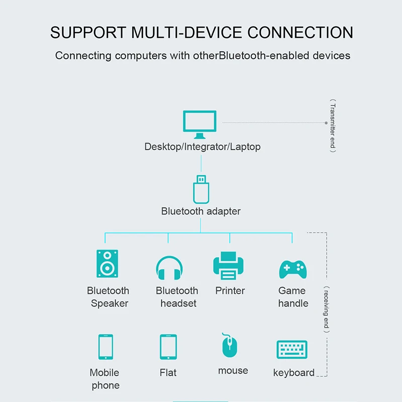 Bluetooth адаптер USB ключ для компьютера ПК беспроводной USB Bluetooth передатчик 5,0 музыкальный приемник Bluetooth адаптер