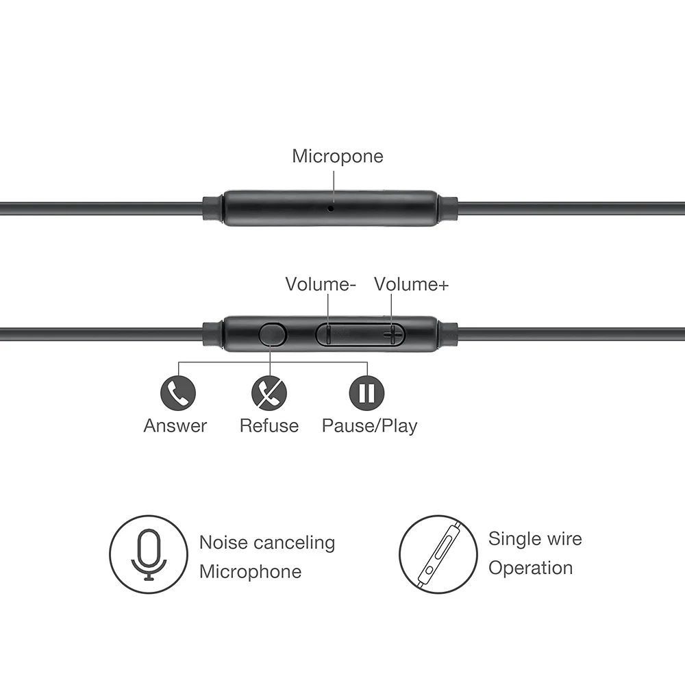 Geartronics 3,5 мм стерео музыкальные наушники-вкладыши портативные наушники проводные наушники-вкладыши белый с микрофоном