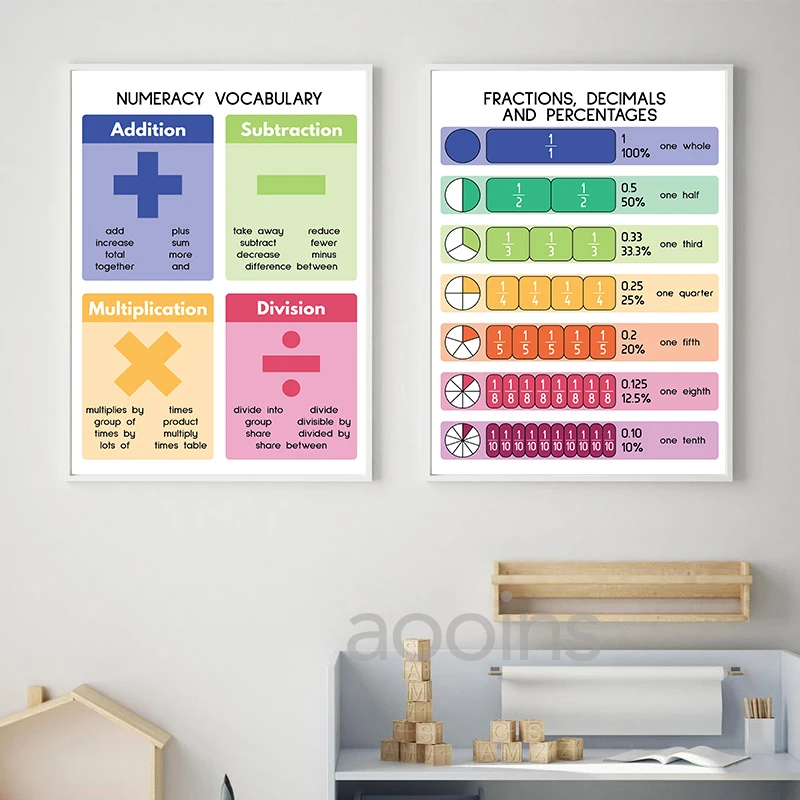 Times Table Multiplication Square Poster - Educational Math Chart For Kids, Pocket Or Wall Size