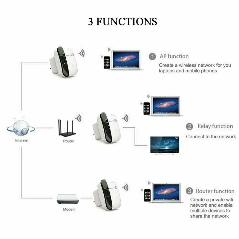 Беспроводной Wi-fi ретранслятор Wi-fi удлинитель 300 Мбит/с усилитель WiFi 802.11N/B/G усилитель Wi-fi повторитель точка доступа маршрутизатор