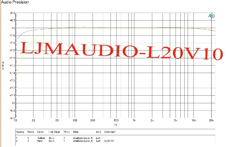 Peças p aparelho de cuidados pessoais
