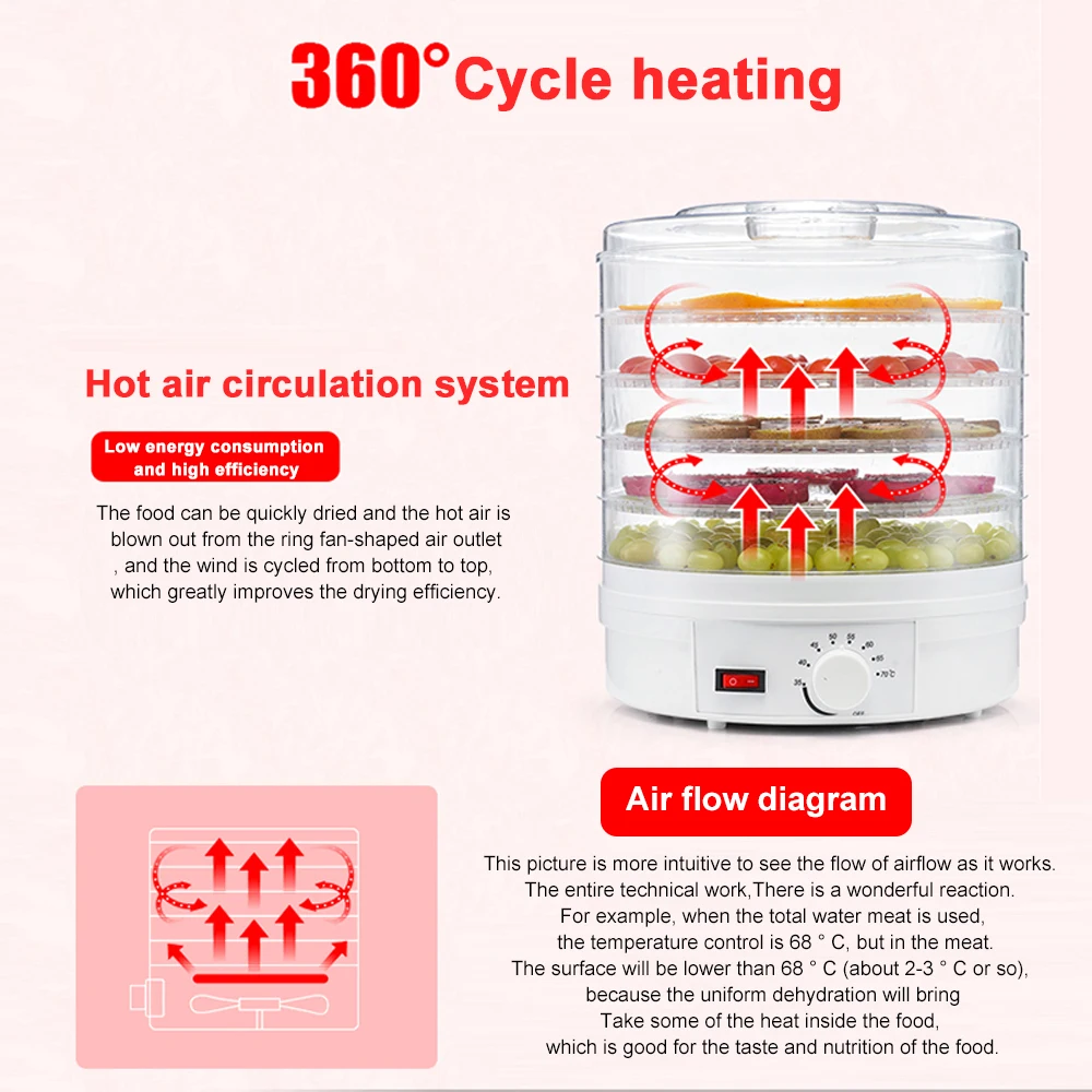Food Dryer Five-Layer Dryer Dried Fruit Vegetable Dryer 110v/220v 35 °C-70 °C Sturdy Durable Convenient Family Ruit Kitchen