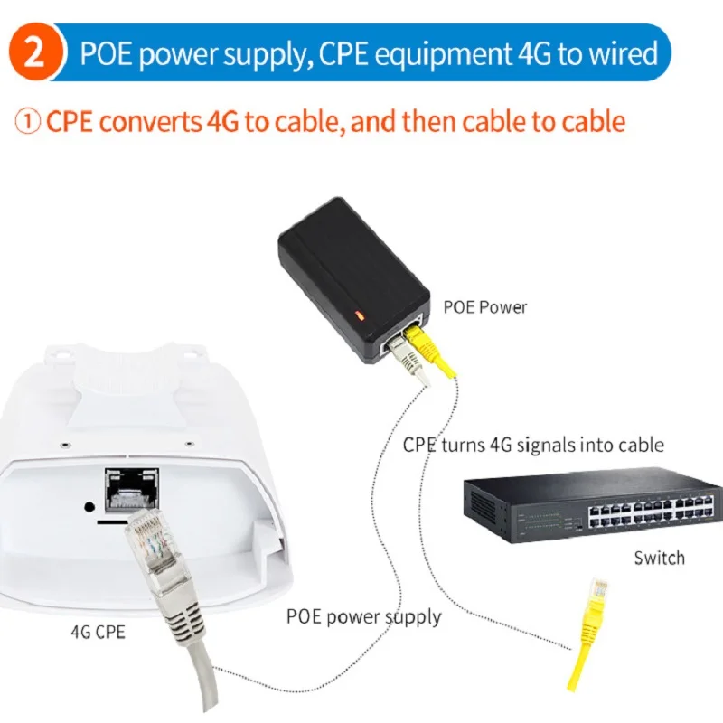 Huasifei ao ar Repetidor sem Fio Ponte de Longo 1km ao ar Livre Wifi Roteador Alcance 2.4ghz Cpe ap Ponte 24v Poe Lan & Wan 300mbps - 6 Roteadores sem fio
