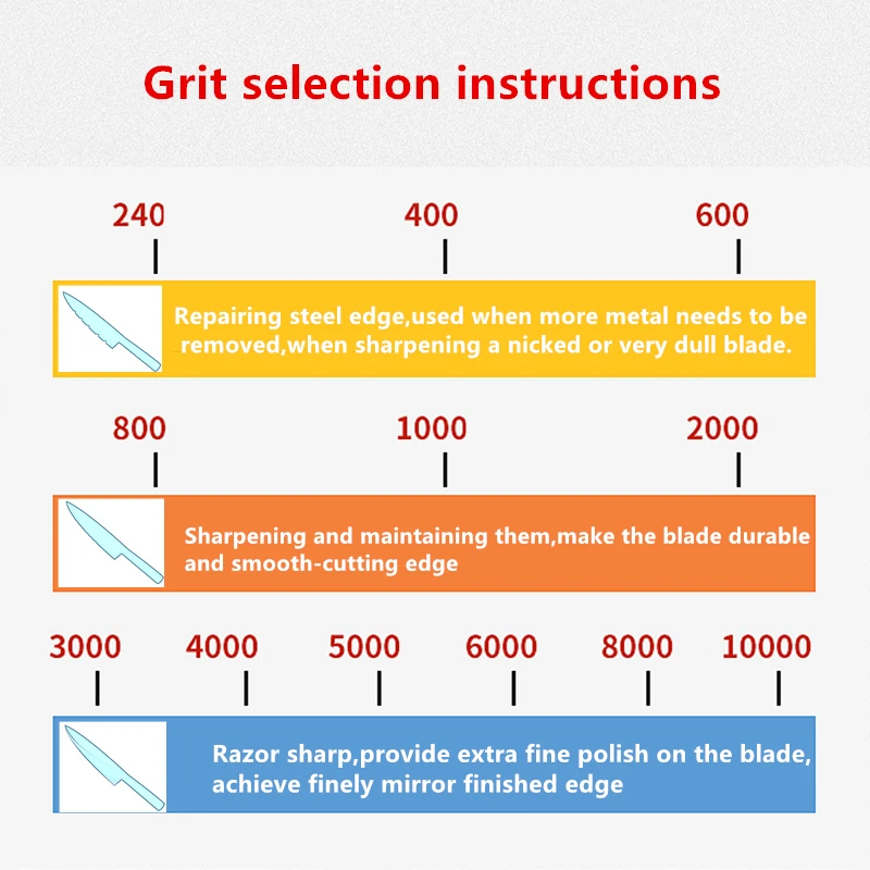 2-в-1 240 600 1000 3000 Грит Ножи точилка для ножей, точильный камень, точильные камни точильный камень Системы вода камень хонинговальный Кухня инструмент