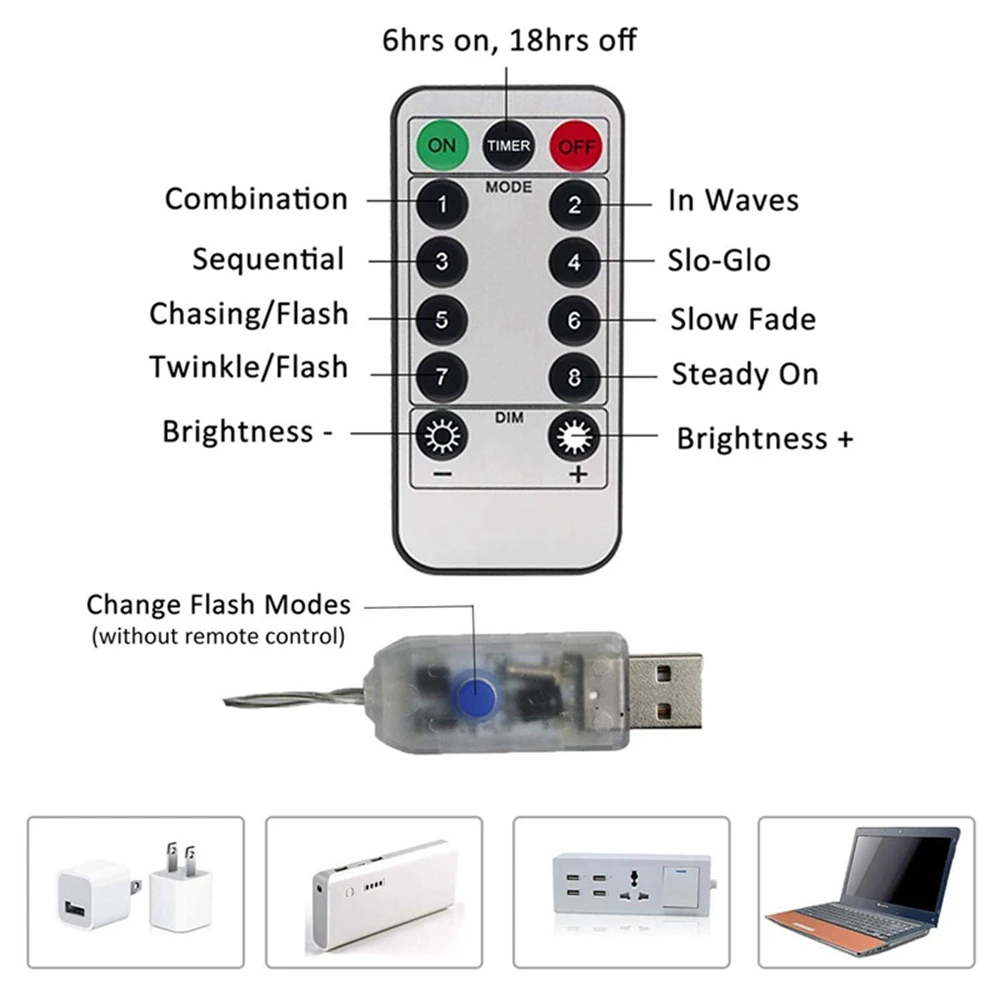 Рисунок 6 - СВЕТОДИОДНАЯ Гирлянда-сосулька 3x1/3x2/3x3 м