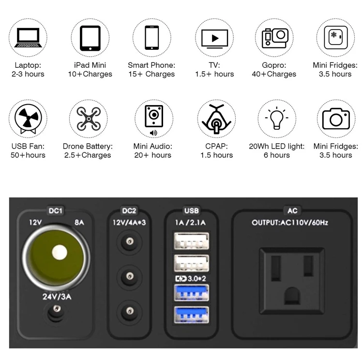 Off Grid 300W Solar Home System with 280WH battery and 12.75V solar panel for Small Home Electricity Use