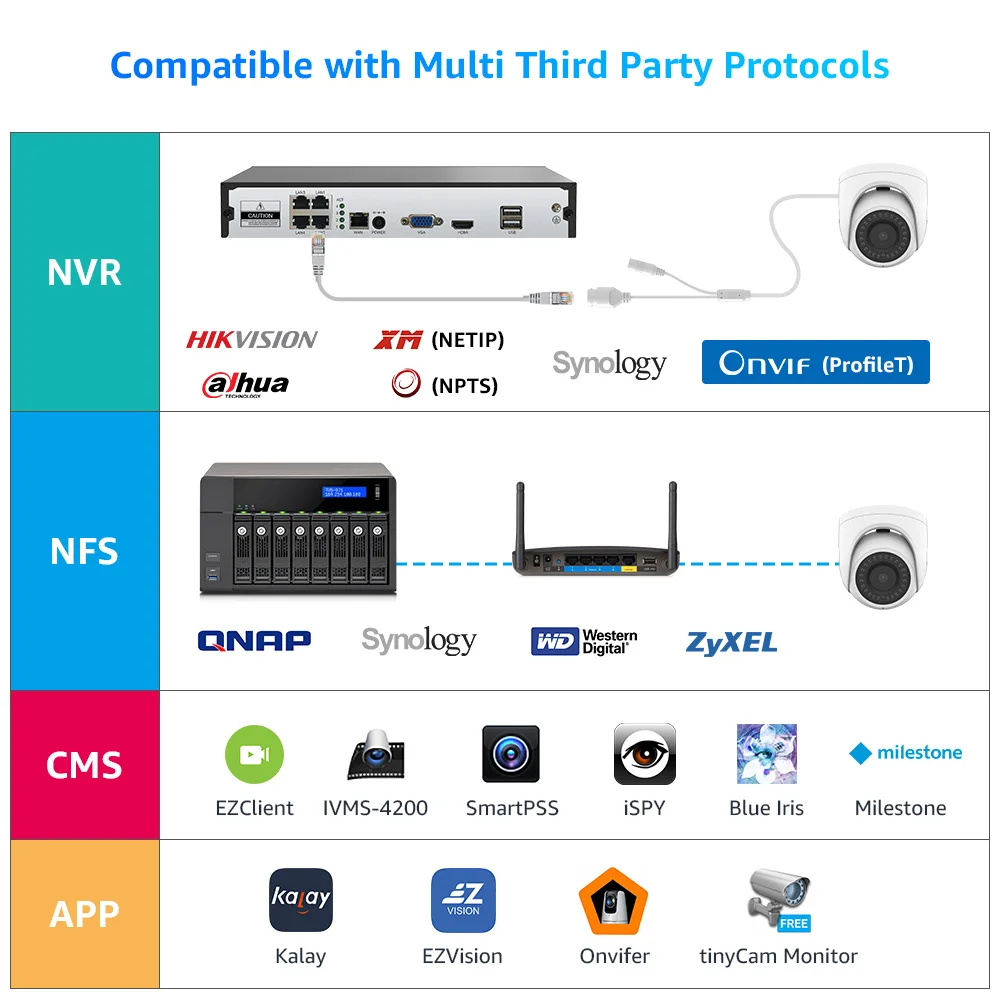 H.View 8Mp Ip Camera Poe  4K Cctv Security Surveillance H.265 Audio Human Detection Dome SD Card Slot Camera For Poe Nvr Onvif