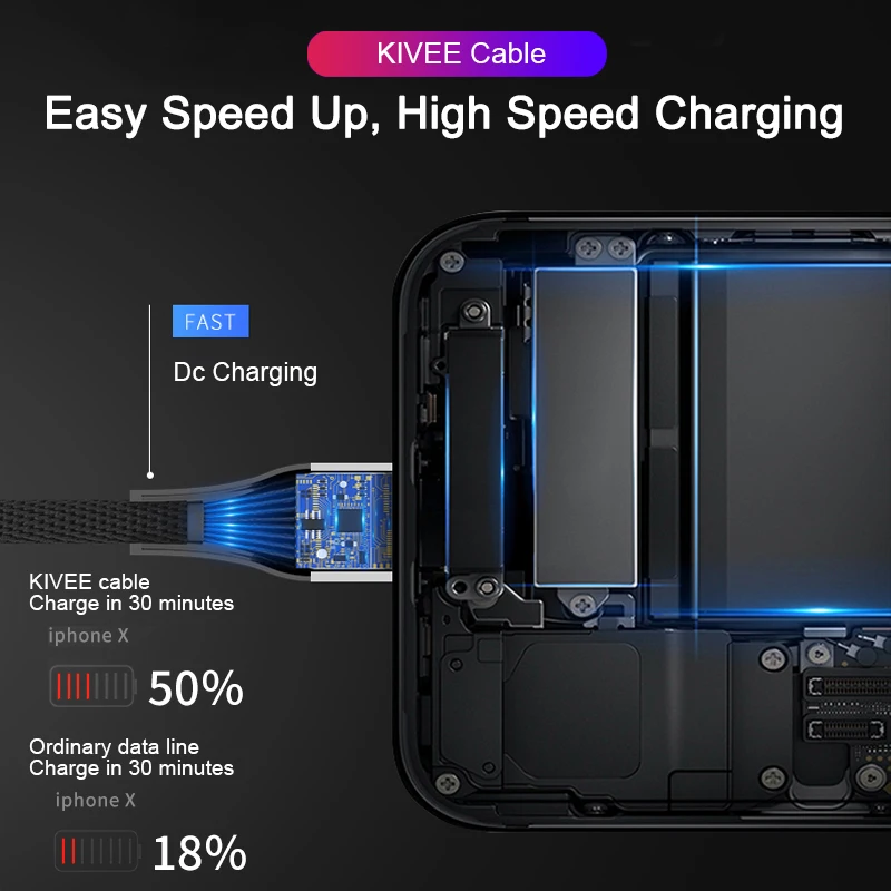 3 в 1 3 А Быстрая зарядка usb type-C кабель для samsung huawei телефонный кабель Micro USB кабель для Xiaomi для iPhone кабели для мобильных телефонов