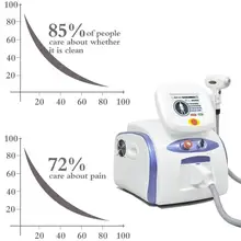 Дизайн! Машина для удаления волос 808nm диодный лазерный диод 808 эпилятор для всего тела быстрая