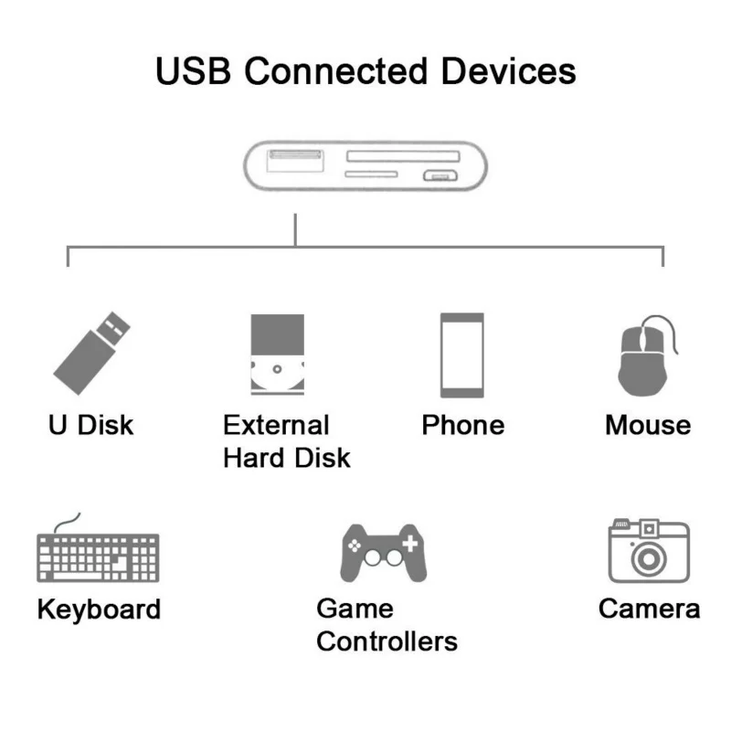 Кардридер lector de tarjeta Тип c кардридер для huawei p30 mate 20 pro samsung s10 plus a70 a50 микро CD USB OTG Kaartlezer