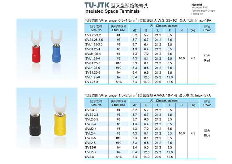 Red Fork Insulated Wire Connector Electrical Crimp Terminal Cable Wire Connector