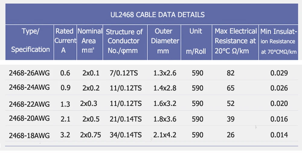 UL2468-表格---副本