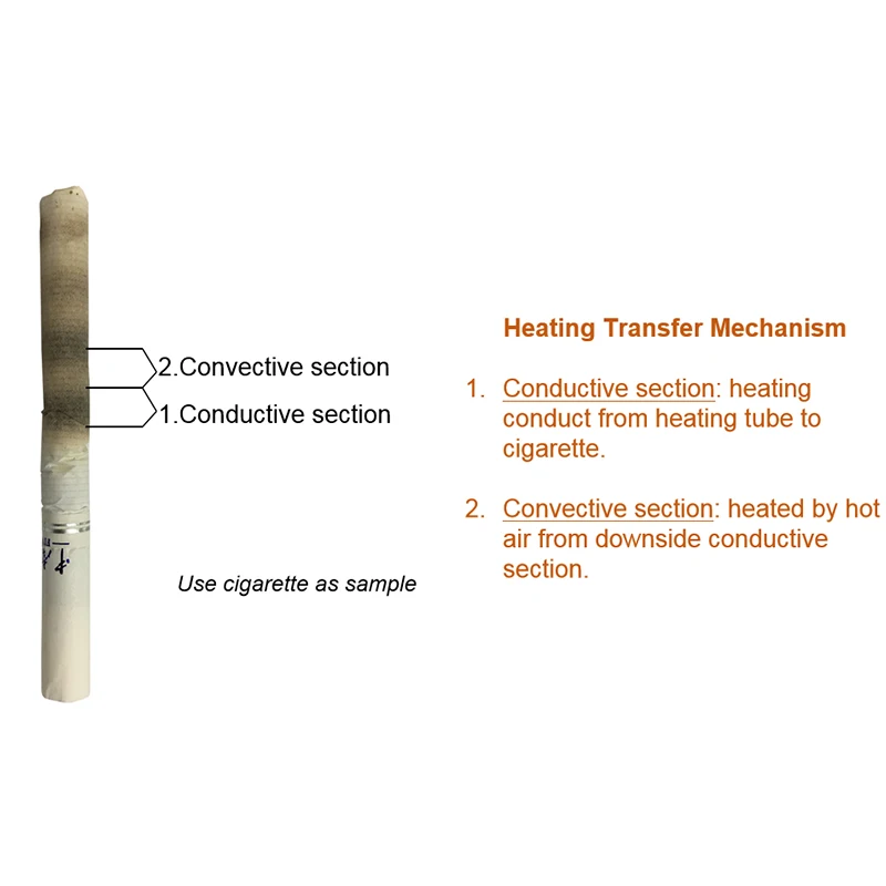 G taste Thermalouc M21 тепловой не сжигаемый испаритель 2900 мАч комплект для