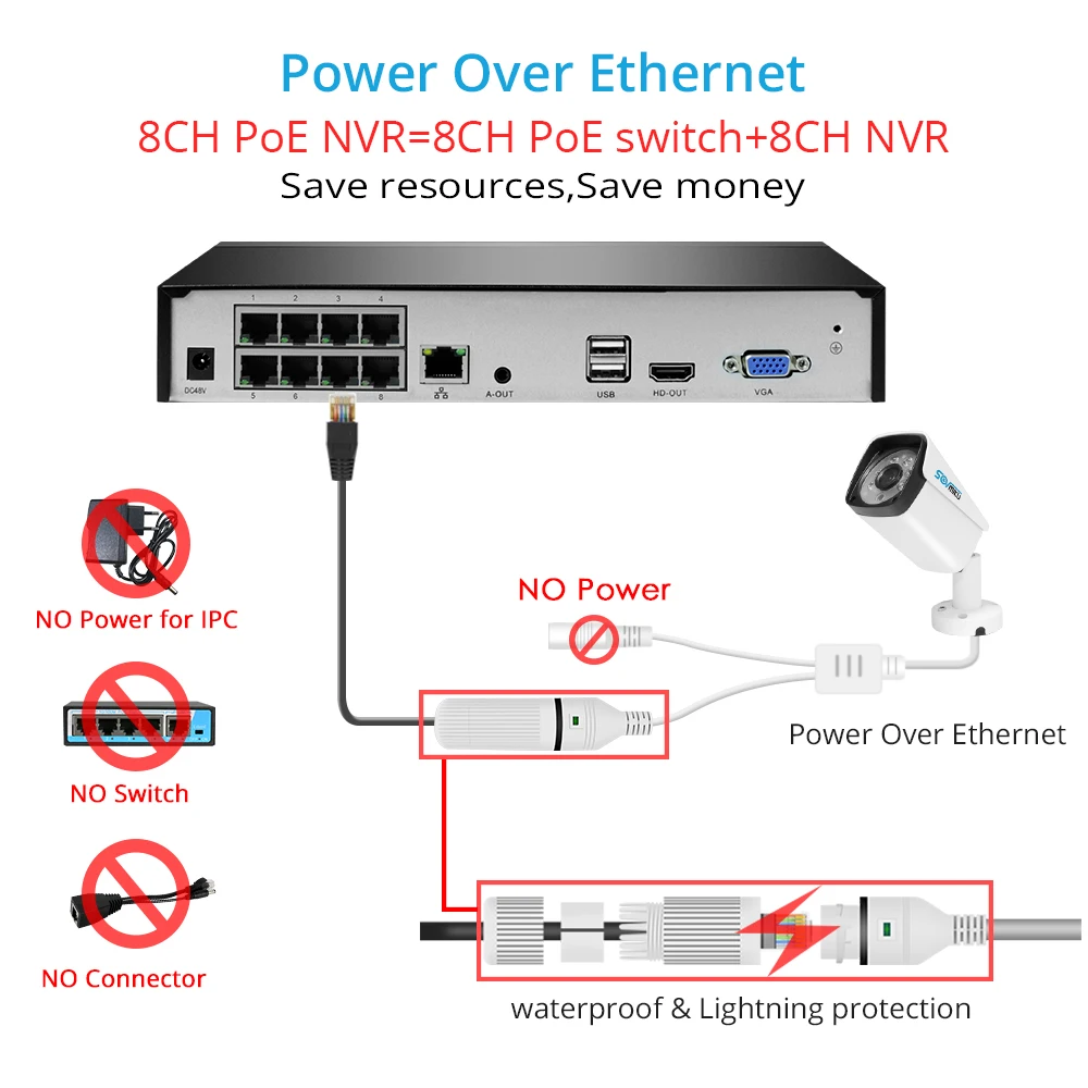H.265 8CH 3MP POE NVR комплект камеры безопасности Система аудио запись ip-камера Открытый водонепроницаемый CCTV P2P комплект видеонаблюдения
