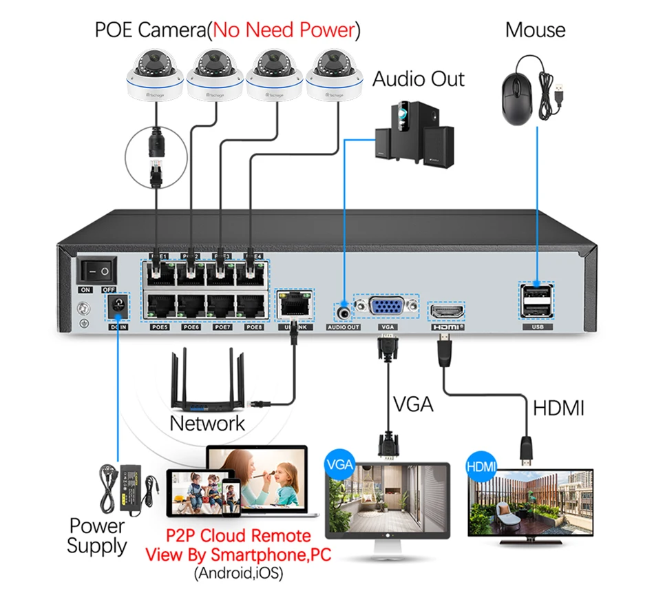 US $220.50 Techage H265 8ch 5mp Hd Poe Nvr Kit Poe Cctv System Audio Microphone Dome Ip Camera Indoor P2p Video Security Surveillance Set