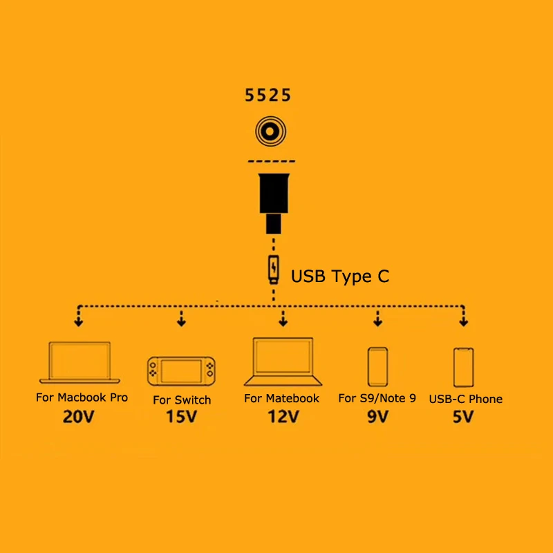 Adaptador de Energia dc 65w Usb tipo c Conversor Fêmea Embutida para Usb c Notebook Celular Adaptador para Macbook Asus hp Lenovo Notebook - Imagem 5