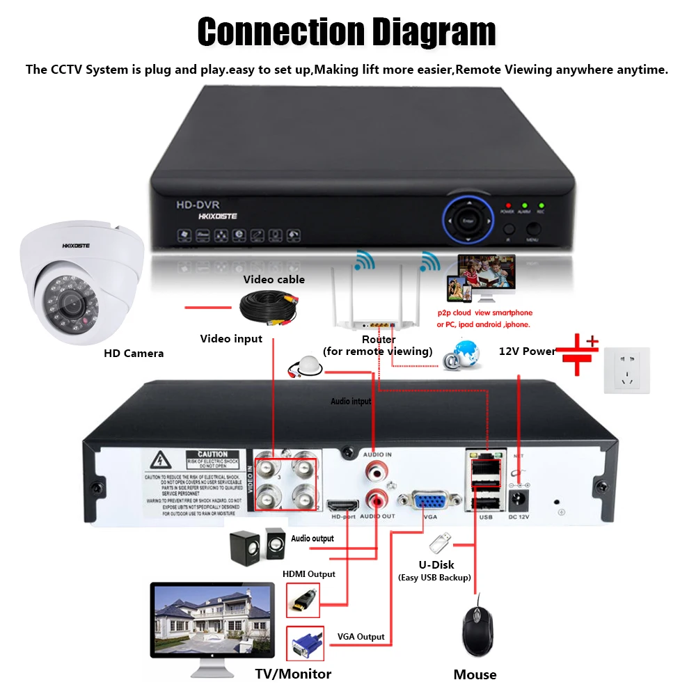 4CH CCTV камера HDMI система 4 шт. мегапиксельная 5 Мп водонепроницаемая купольная камера в/наружная камера безопасности CCTV AHD камера в Набор для наблюдения