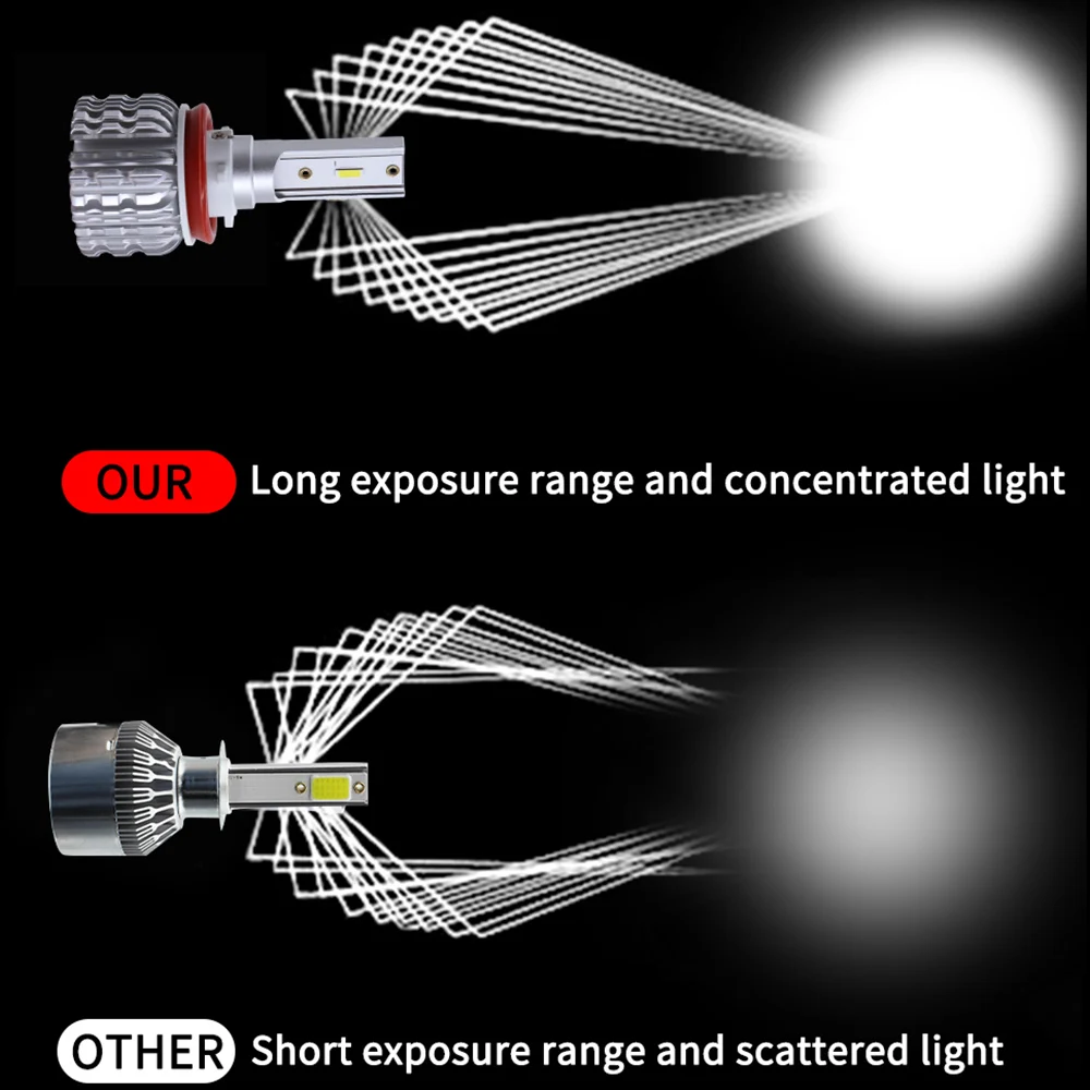 TOYUFO k1 2 шт. светодиодные фары 6000LM H4 H7 Светодиодные Автомобильные 3000 K/6500 K/8000 K ZES чип