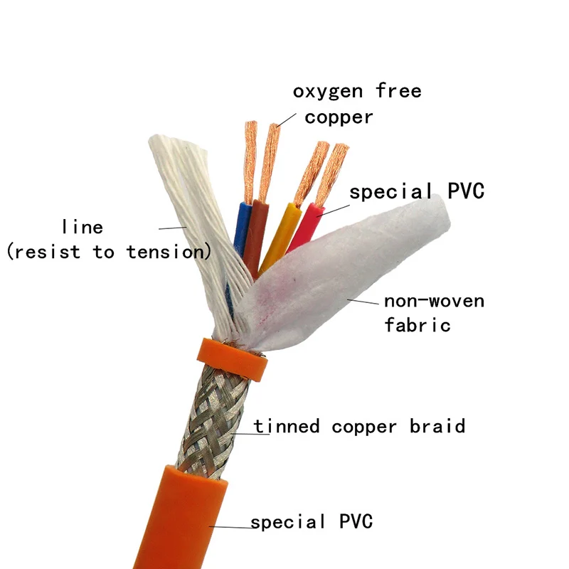 Кабель питания с цепью перетаскивания экранированный ультрагибкий 4 жильный 0 5 75