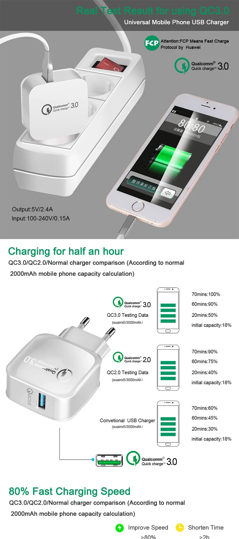 Bakeey USB зарядное устройство адаптер 18 Вт 15 Вт QC3.0 Быстрая зарядка EU/US разъем для iPhone XS 11 Pro huawei mate 30 pro Xiaomi Mi9 S10 Note 10