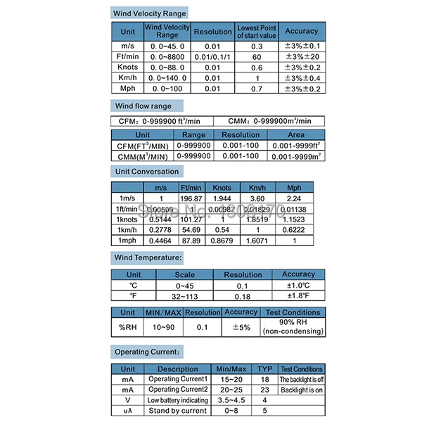 Анемометр регистратор датчик измеритель скорости цифровой измеритель скорости воздушный поток Тестер измеритель скорости Удержание данных и подсветка w/MAX/MIN/AVG
