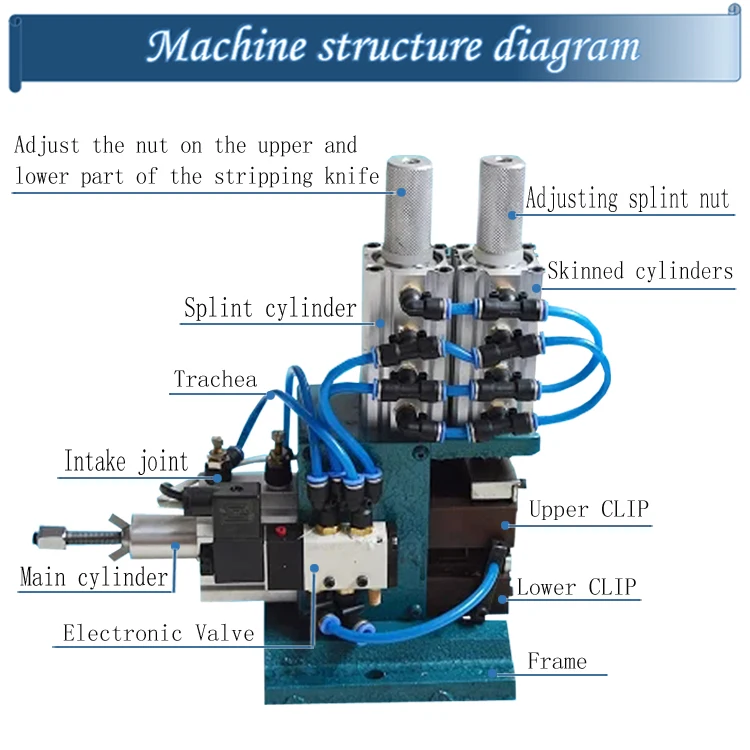 4F产品结构英文