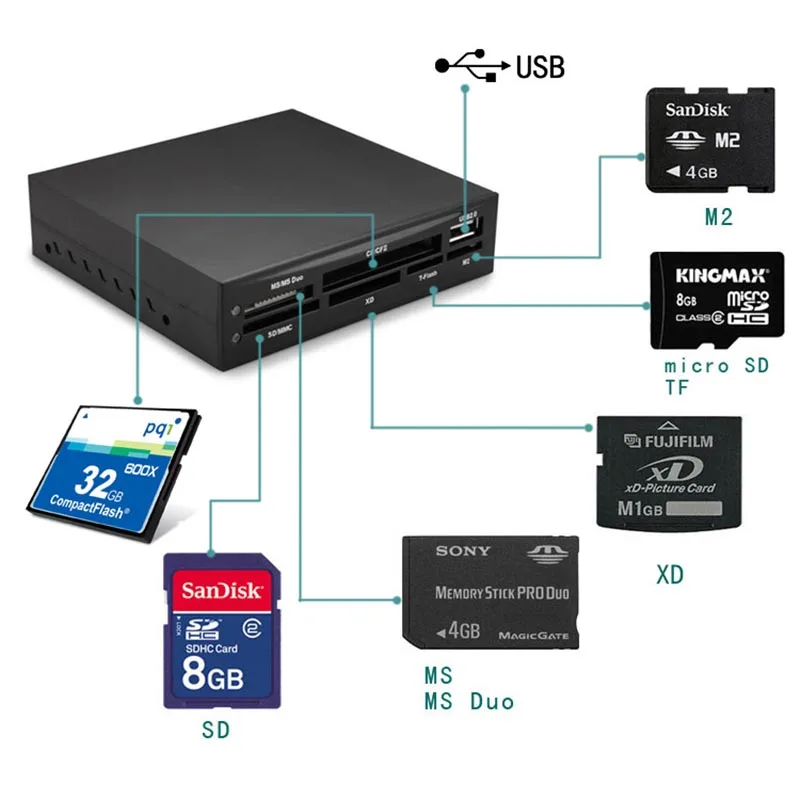 Все в 1 USB 2,0 3," флоппи отсек Передняя панель SDHC Micro SD MMC CF XD TF флэш-память Внутренний кард-ридер w/USB порт концентратор, светодиодный