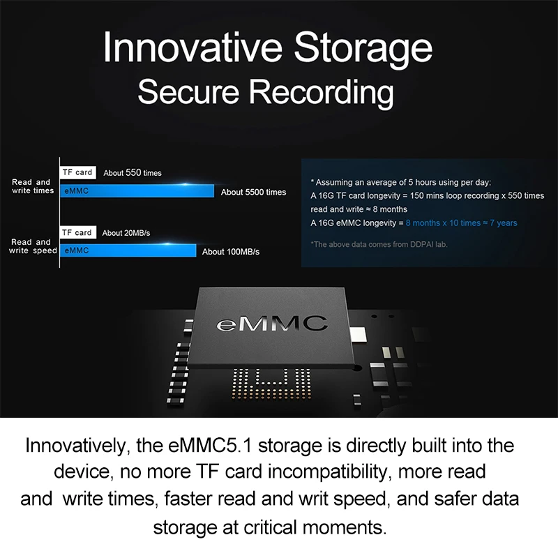 Видеорегистратор Mijia Mi DDPai Mini3 32 Гб eMMC Встроенная память 1600P HD Запись 24 часовой