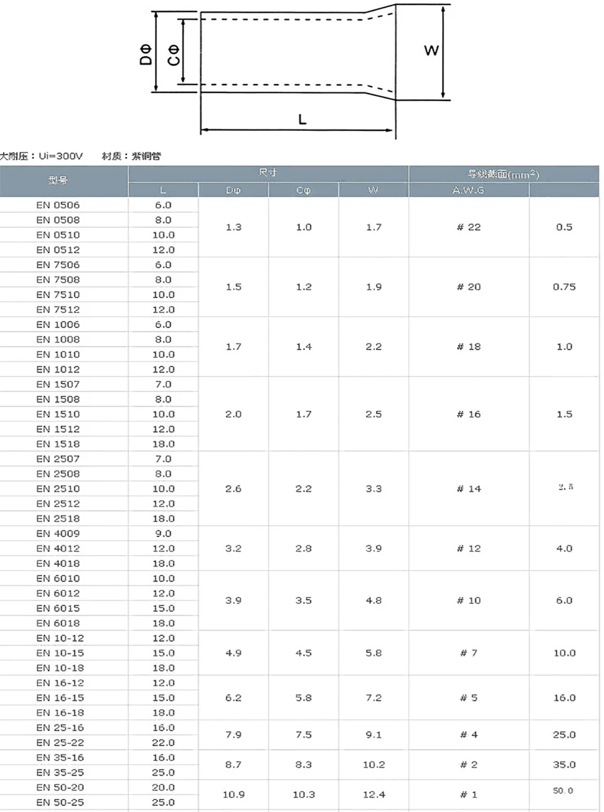 管型端子样本最终