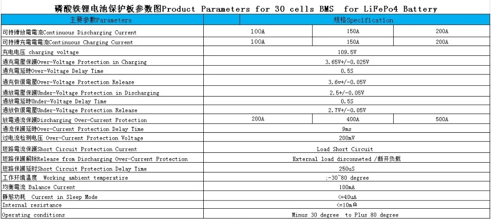 30S 96V 100A 120A 150A 200A BMS с балансом 3,2 V LiFePO4 Аккумуляторный блок подключен в серии 30