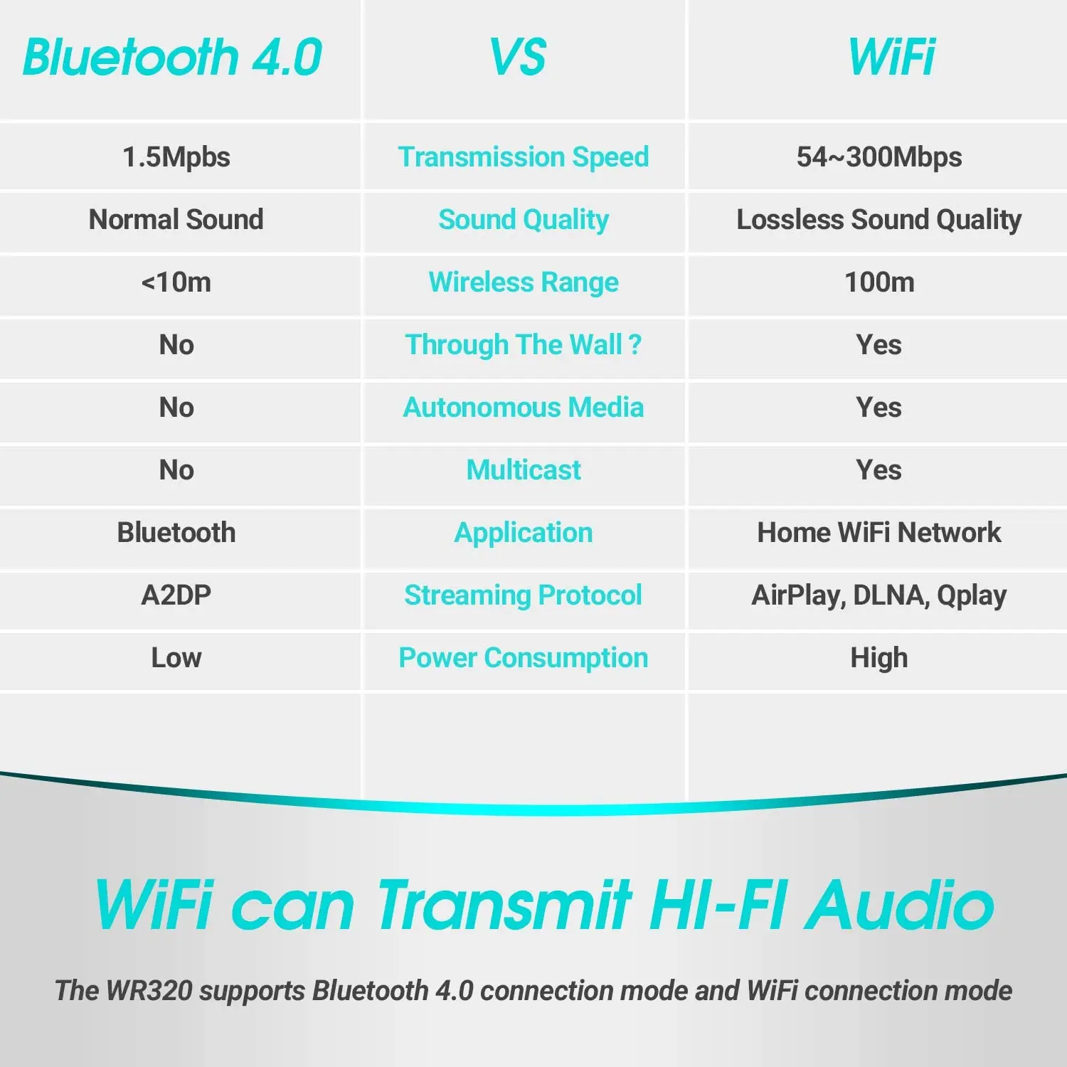 Bluetooth Audio Receiver Bluetooth Adapter Audio Adapter For Traditional Speaker