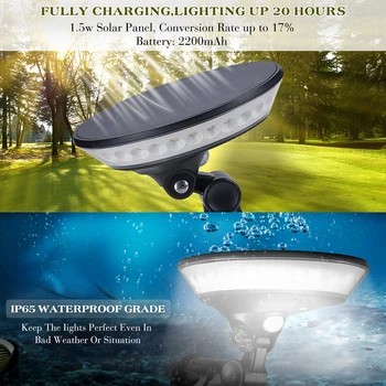 

Outdoor Solar LED Motion Sensor Garden Wall Lamp 360 Degrees Security 3 Modes Waterproof Street Light Energy Saving Lamp