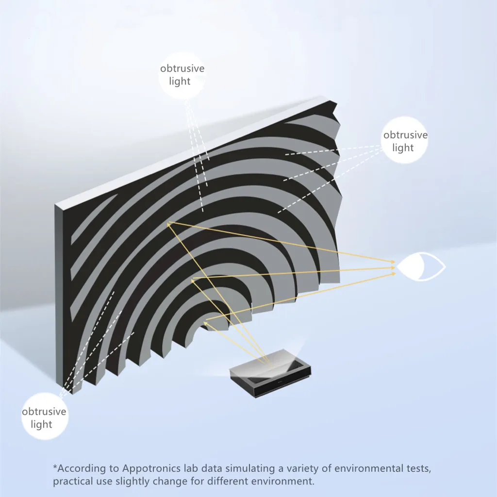 Fengmi-Fresnel-Projector-Screen-ALR-UST-16-9-ALFA-Ambient-Light ...