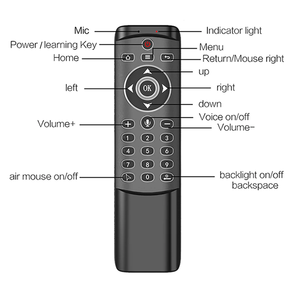 Беспроводная воздушная мышь с подсветкой 2,4 ГГц и голосовым пультом дистанционного управления с ИК-функцией обучения для Android 9,0 ТВ-приставка IP tv мини-ПК X96 H96