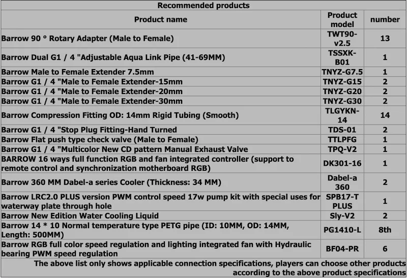Курган ANTECTE-SDB, водные доски для Antec крутящий момент чехол, для Intel cpu водоблок и один/двойной GPU зданий