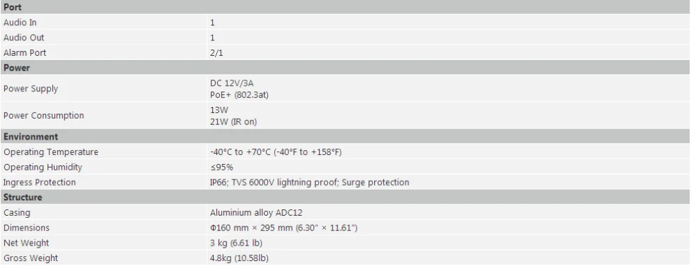 Dahua 4MP 25x Starlight IR PTZ AI сетевая камера мощный 25x оптический зум IR 100 м PTZ камера SD49425XB-HNR POE